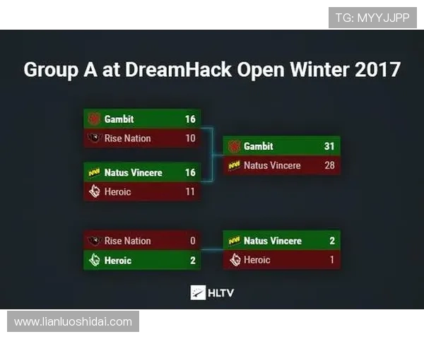 普通玩家如何通过研究ESL CSGO赛事来提升自己的游戏战术理解？